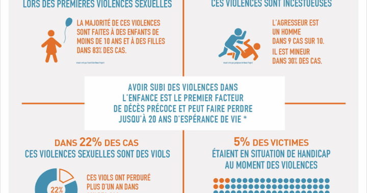 La réalité de ces violences sexuelles – étude IPSOS